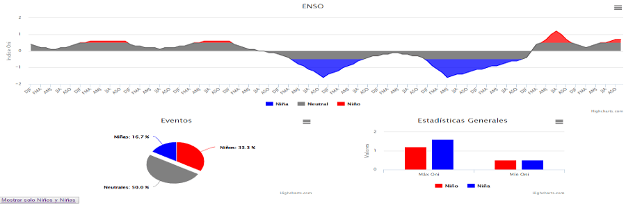 Enso