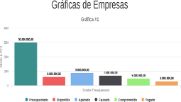 Gráficas