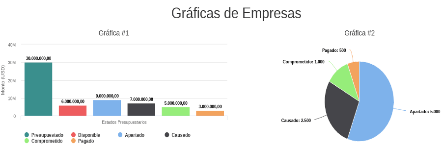 Gráficas