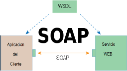 Web Service SOAP
