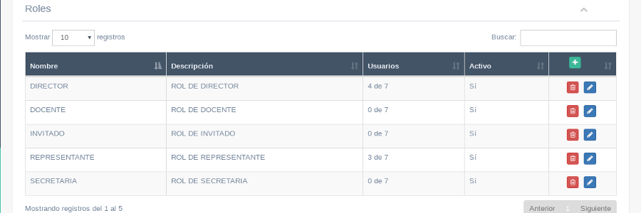 CEIDIN