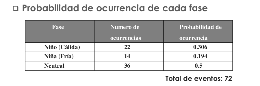 Enso