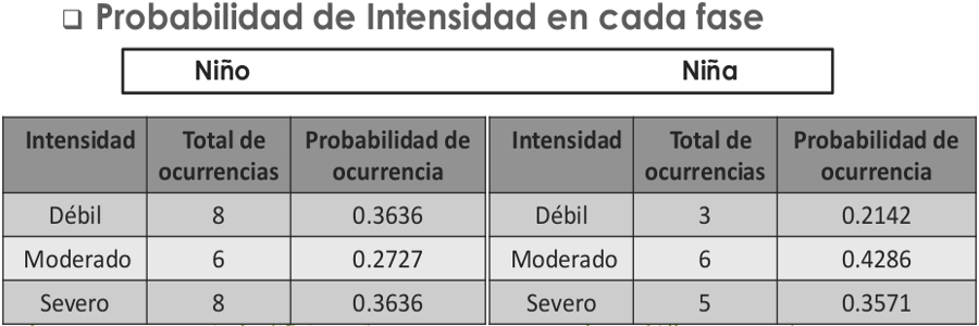 Enso