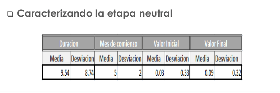 Enso