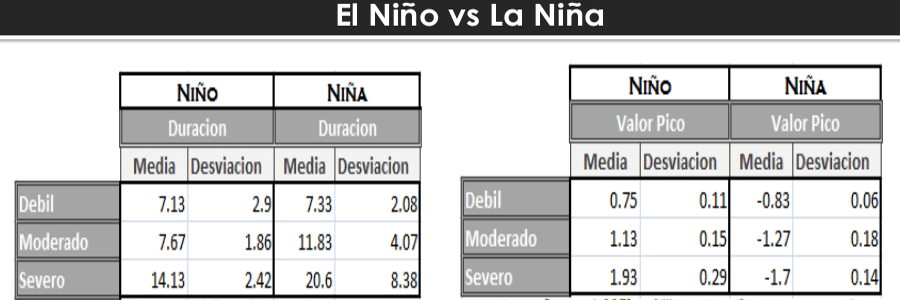 Enso