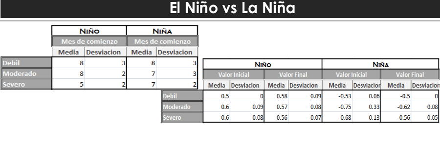 Enso