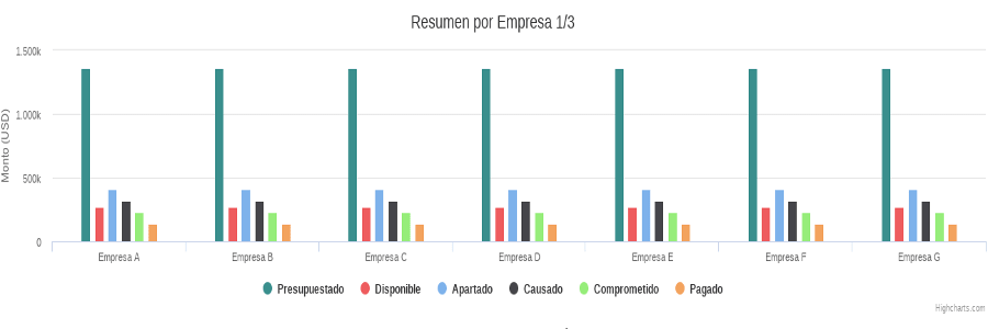 Gráficas