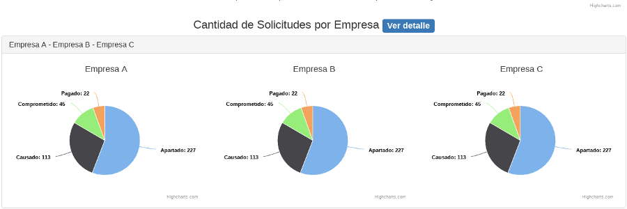 Gráficas