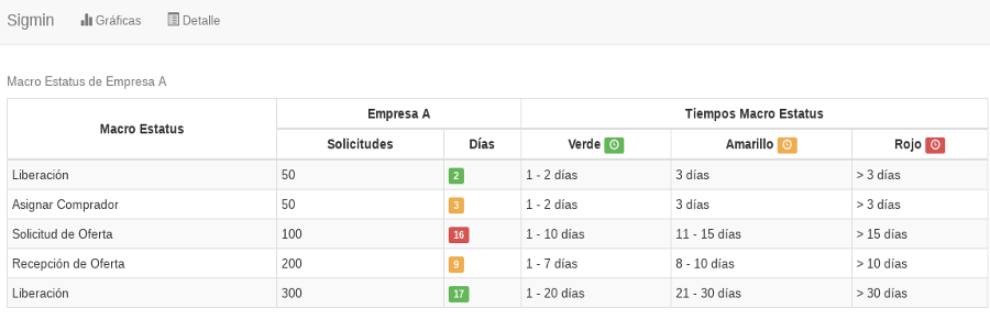 Gráficas