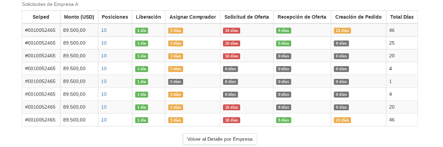 Gráficas