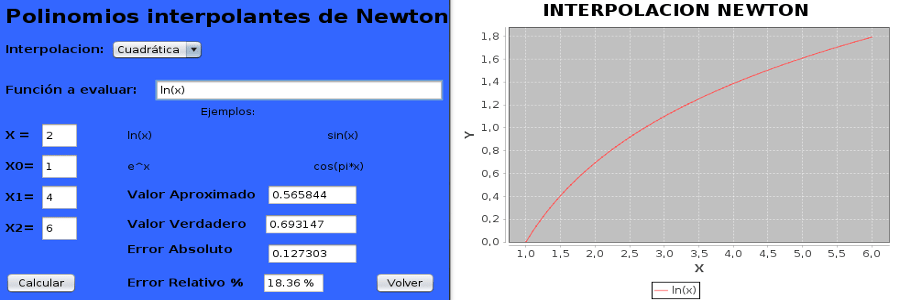 Interpolación