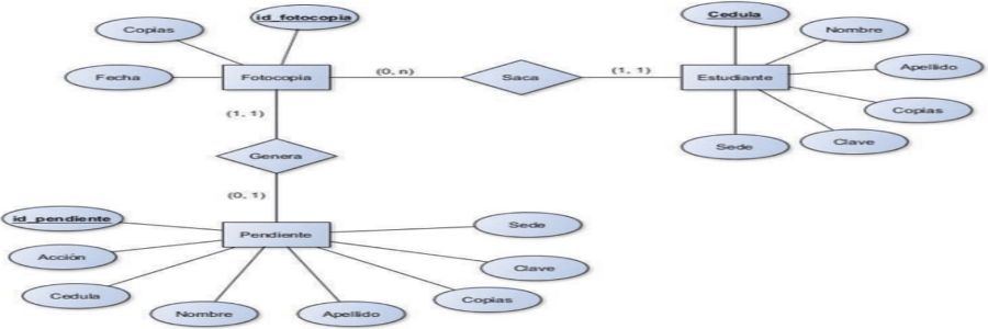 Web Service SOAP